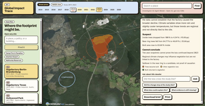 Global Impact Trace (GIT) – screenshot 5