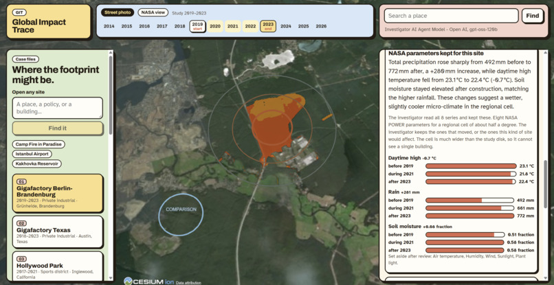 Global Impact Trace (GIT) – screenshot 6