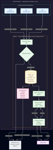 AEGIS & NEPHOS: Distributed-network event processing system – screenshot 1