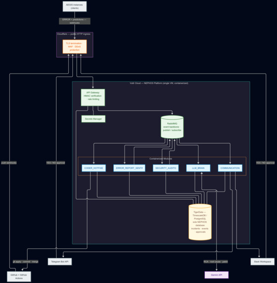 AEGIS & NEPHOS: Distributed-network event processing system – screenshot 2