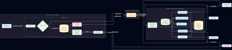 AEGIS & NEPHOS: Distributed-network event processing system – screenshot 3