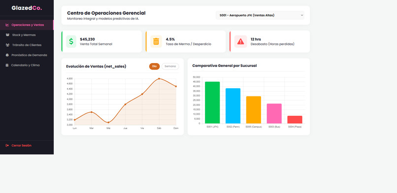 Glaze Co. Manager Dashboard / Delivery Service w/ Chatbot – screenshot 1