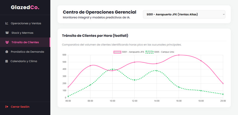 Glaze Co. Manager Dashboard / Delivery Service w/ Chatbot – screenshot 2