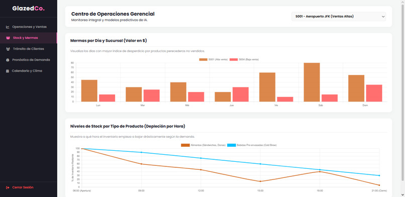 Glaze Co. Manager Dashboard / Delivery Service w/ Chatbot – screenshot 3
