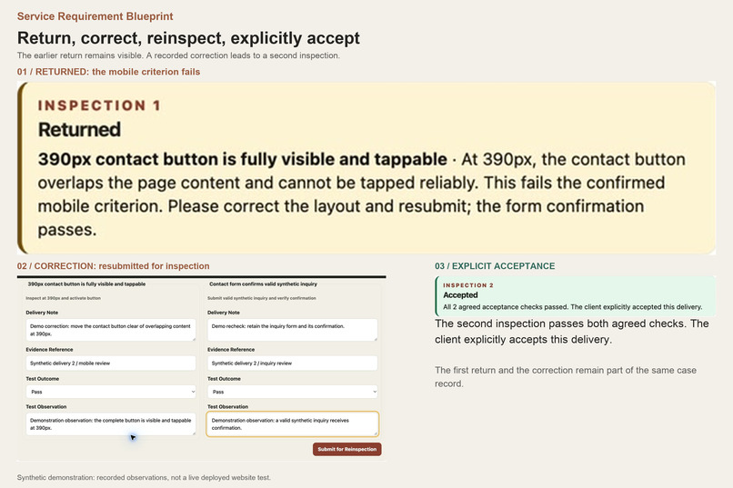 Service Requirement Blueprint – screenshot 3