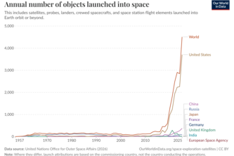 Low Earth Orbit