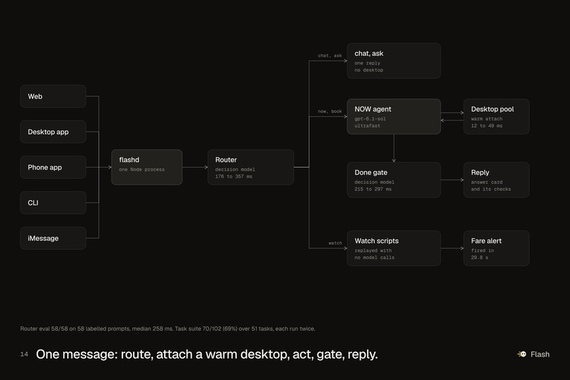 Flash – screenshot 2