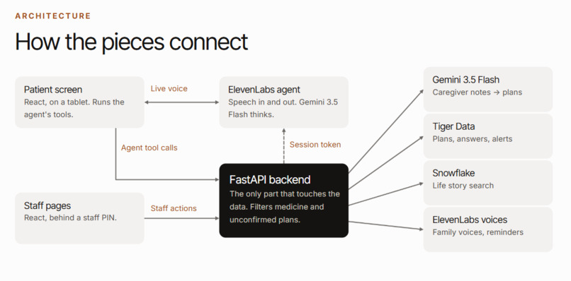 Vela – screenshot 2