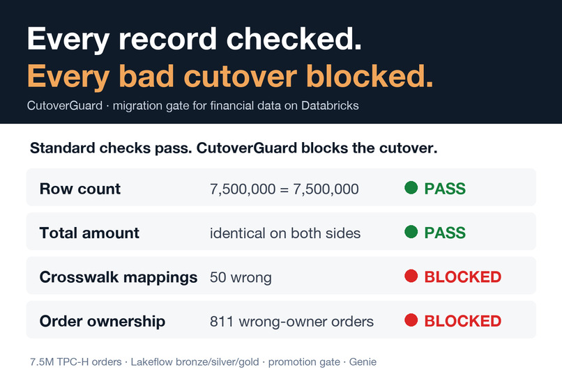 CutoverGuard – screenshot 1