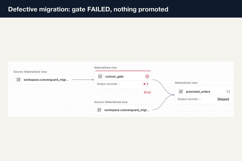 CutoverGuard – screenshot 2