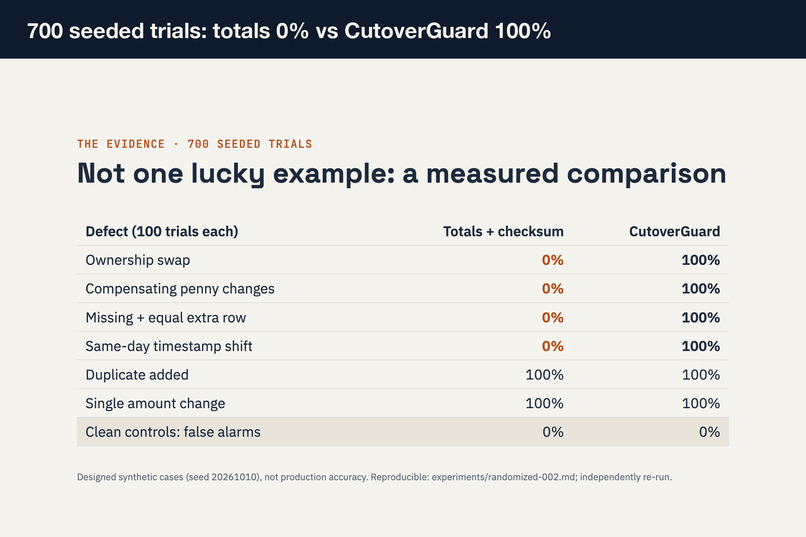 CutoverGuard – screenshot 8