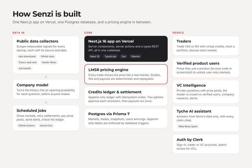 Senzi – screenshot 7