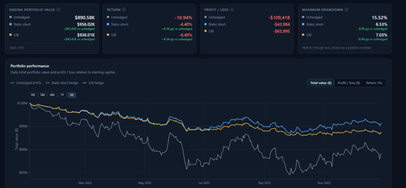 HedgeLab: Bond Portfolio Risk Simulator. – screenshot 1