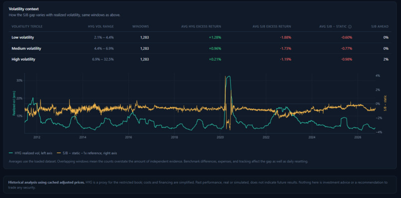 HedgeLab: Bond Portfolio Risk Simulator. – screenshot 2
