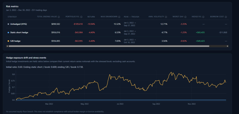 HedgeLab: Bond Portfolio Risk Simulator. – screenshot 3