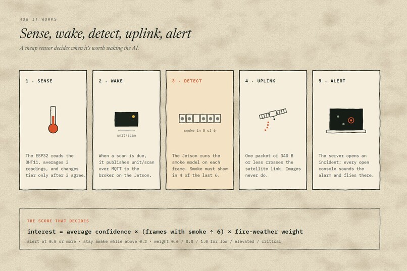 Fireline – screenshot 2