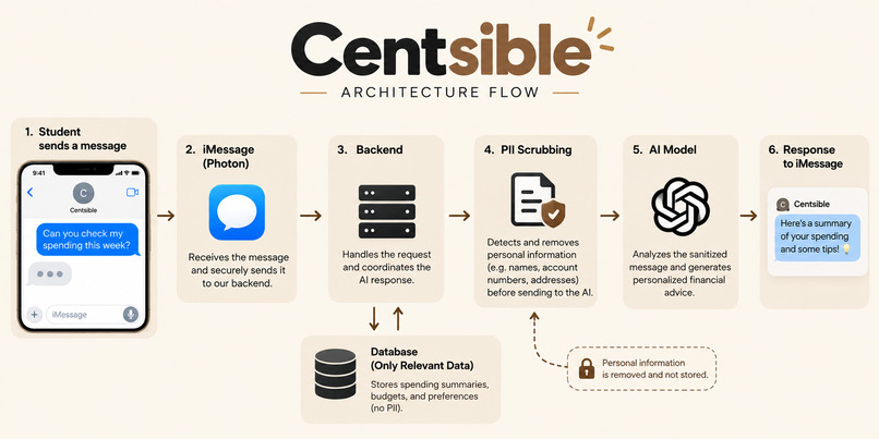 Centsible – screenshot 1