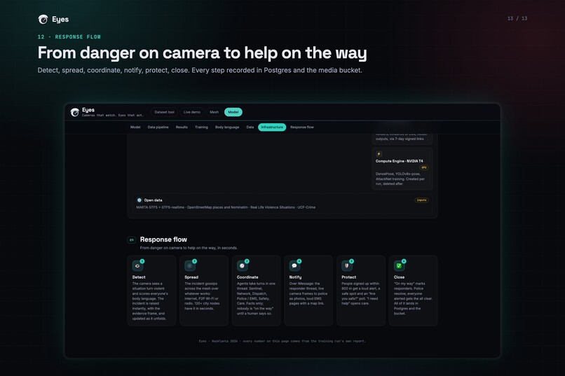 Eyes - Cameras watch, eyes act! – screenshot 12