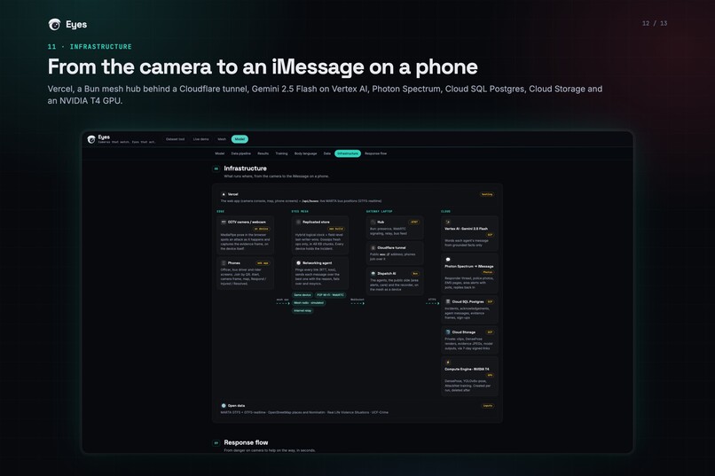 Eyes - Cameras watch, eyes act! – screenshot 13