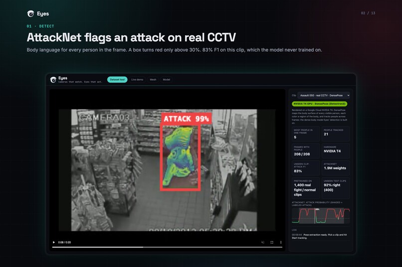Eyes - Cameras watch, eyes act! – screenshot 2