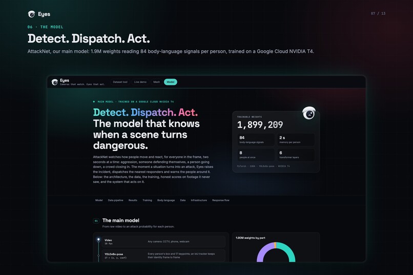 Eyes - Cameras watch, eyes act! – screenshot 7