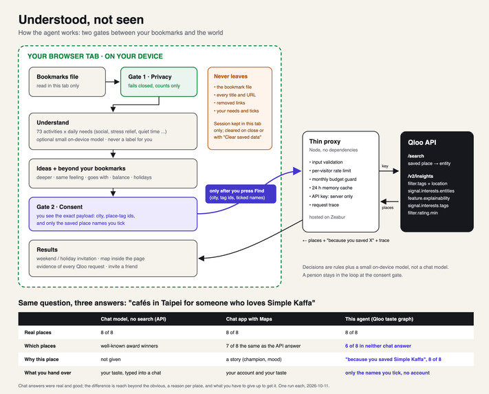 Understood, not seen – screenshot 1