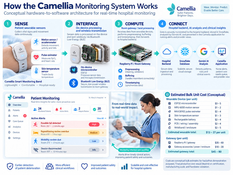 Camellia – screenshot 1