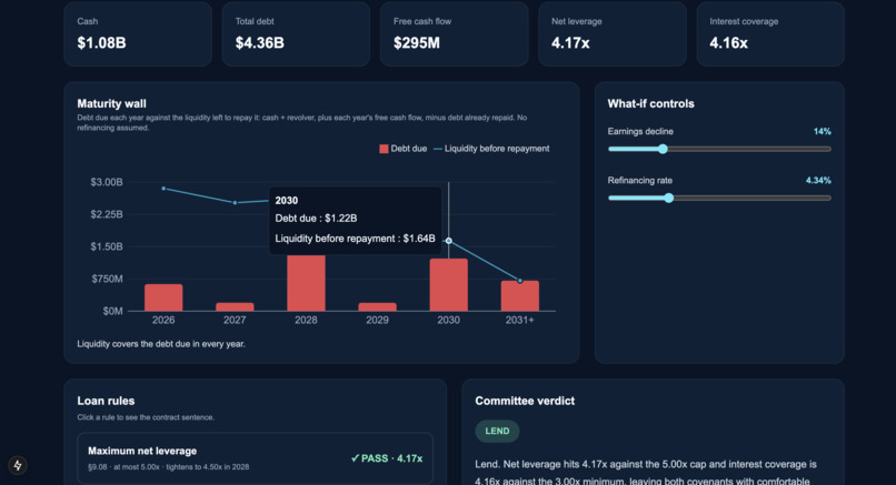 AI Credit Committee – screenshot 2