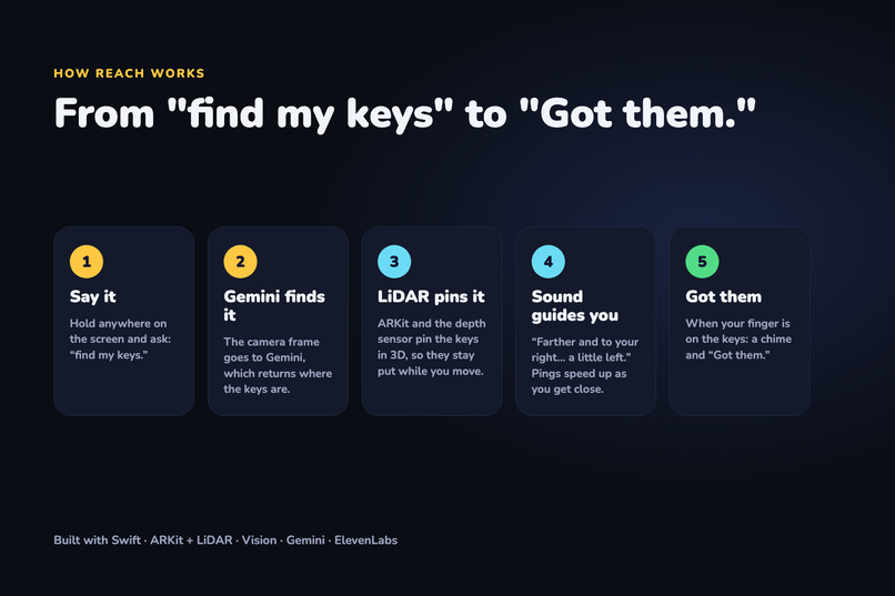 Reach – screenshot 2