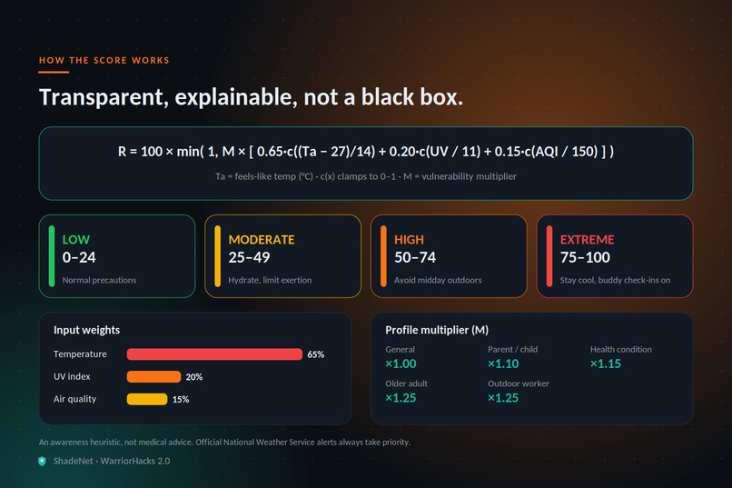 ShadeNet – screenshot 2