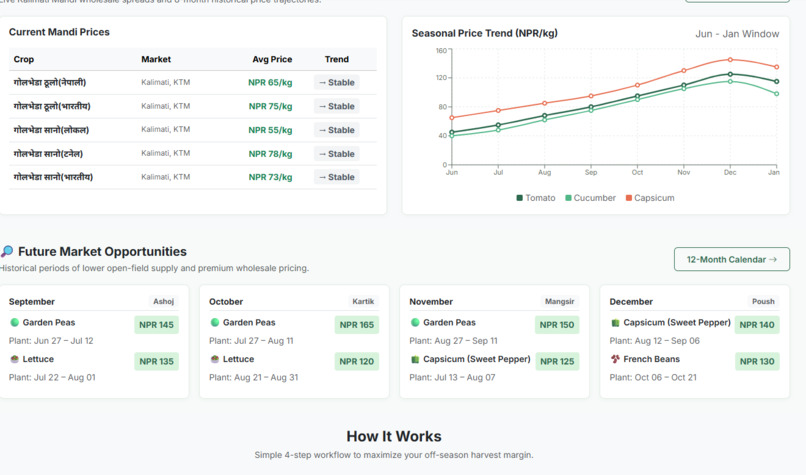 Smart Agriculture Assistant  – screenshot 2