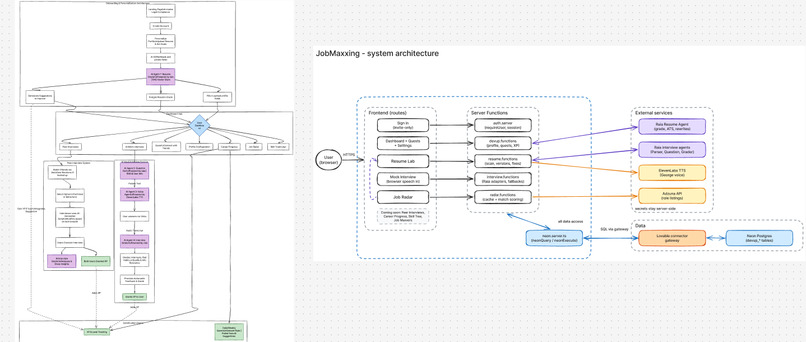 Job Maxxing – screenshot 5