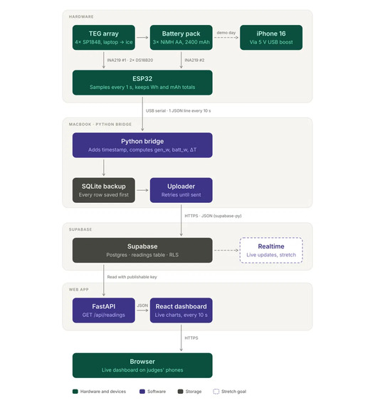 Jolteon – screenshot 2