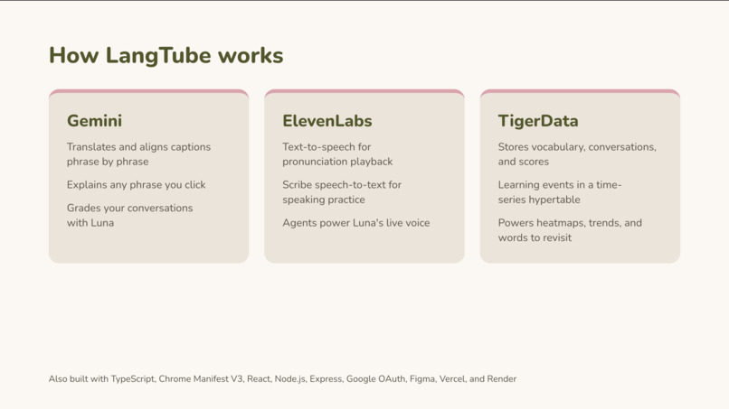 LangTube – screenshot 8