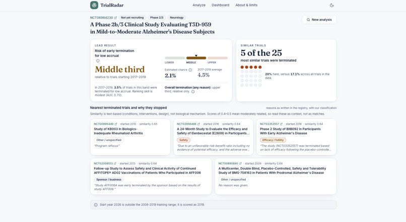 TrialRadar – screenshot 2