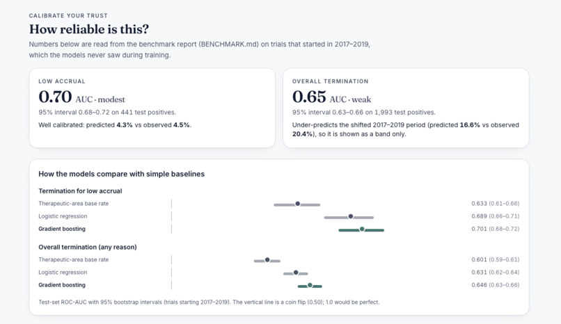 TrialRadar – screenshot 4