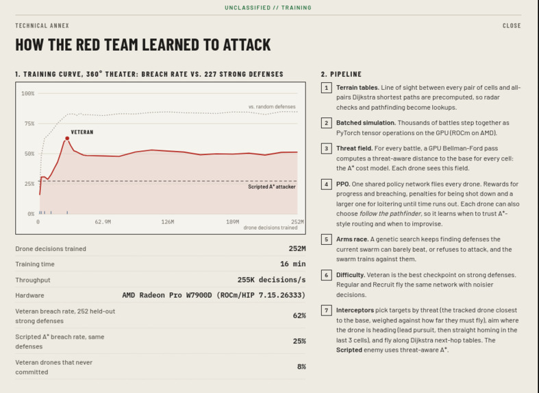 Swarm – screenshot 5