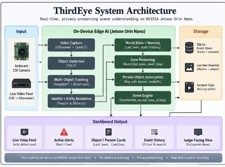 ThirdEye – screenshot 5