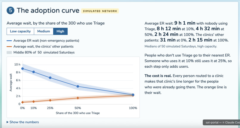 Triage – screenshot 2