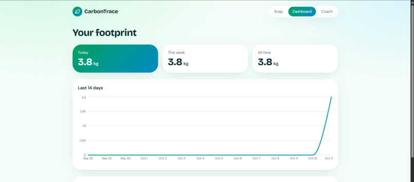 Carbon Trace – screenshot 2