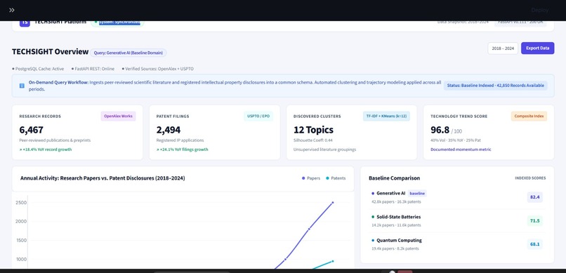 TechSight – screenshot 1