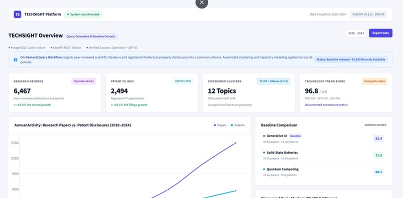 TechSight – screenshot 2