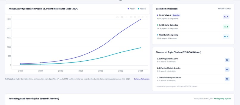 TechSight – screenshot 3