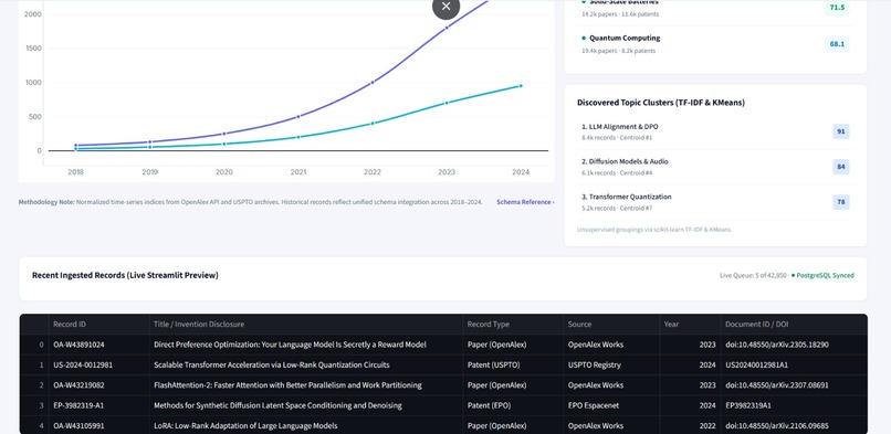 TechSight – screenshot 4