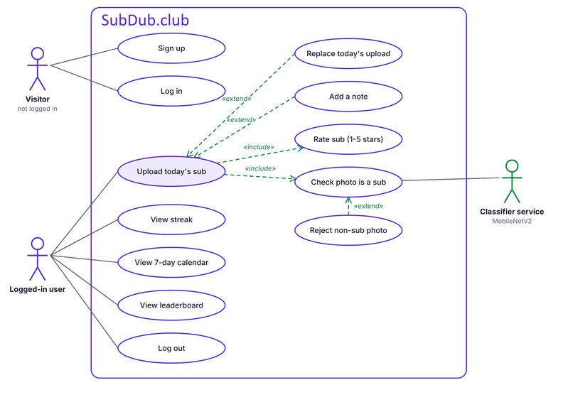 SubDub.Club – screenshot 2