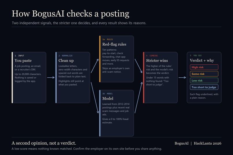 BogusAI · A Second Look – screenshot 6