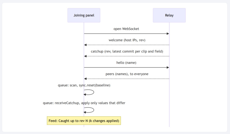 Tandem – screenshot 2