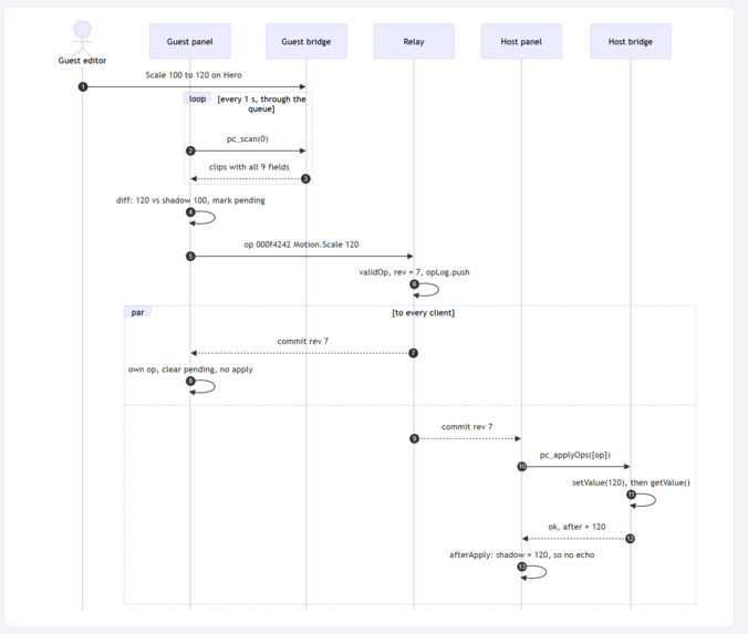 Tandem – screenshot 3