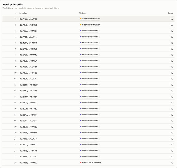 SAGA  – screenshot 7