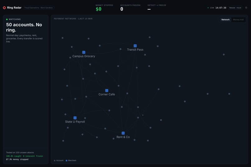 Ring-Radar – screenshot 1
